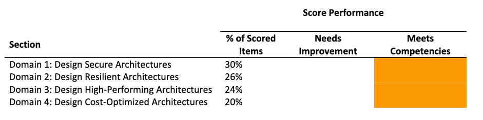 Final results